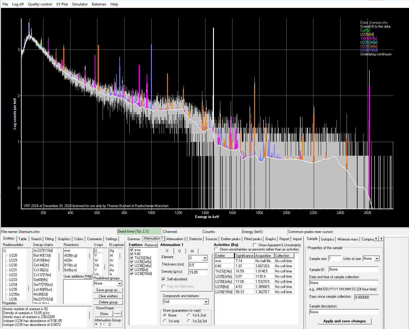 Gamma spectrum of a uranium sample shown in the commercial gamma spectrometry program VRF by Snakedance. The evaluation, i.e., identification of all peaks, is not yet complete. The legend in the upper right shows the radionuclides found so far. The white solid line shows the determined background.